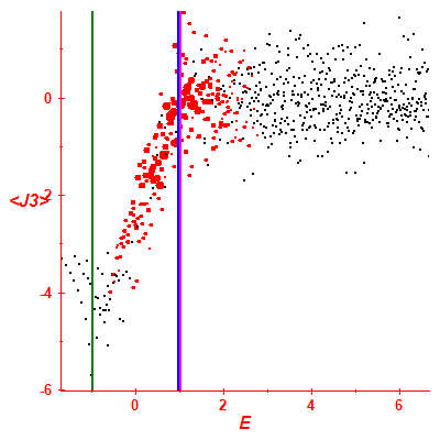 Peres lattice <J3>